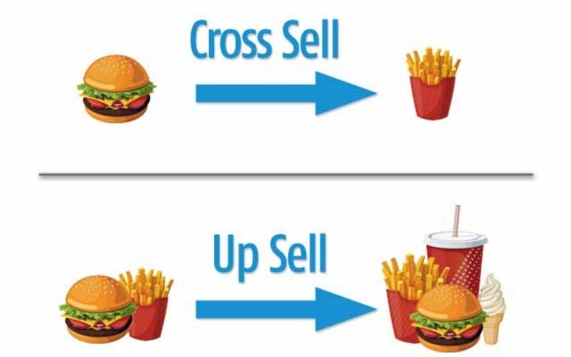 Áp Dụng Combo – Upsell – Cross-sell