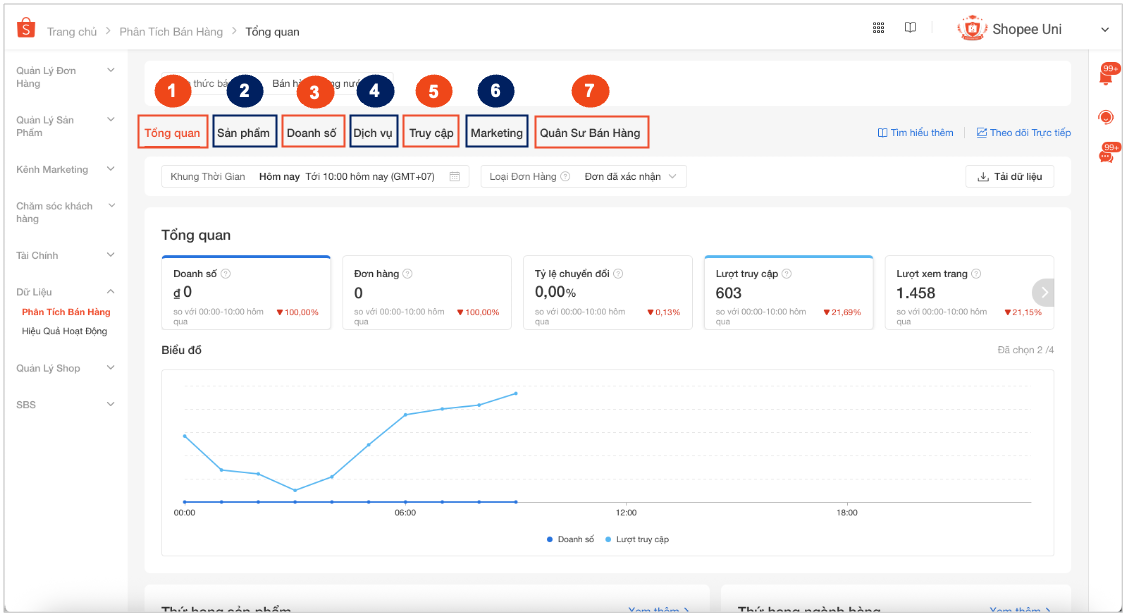 Phân tích hiệu quả bán hàng trên Shopee