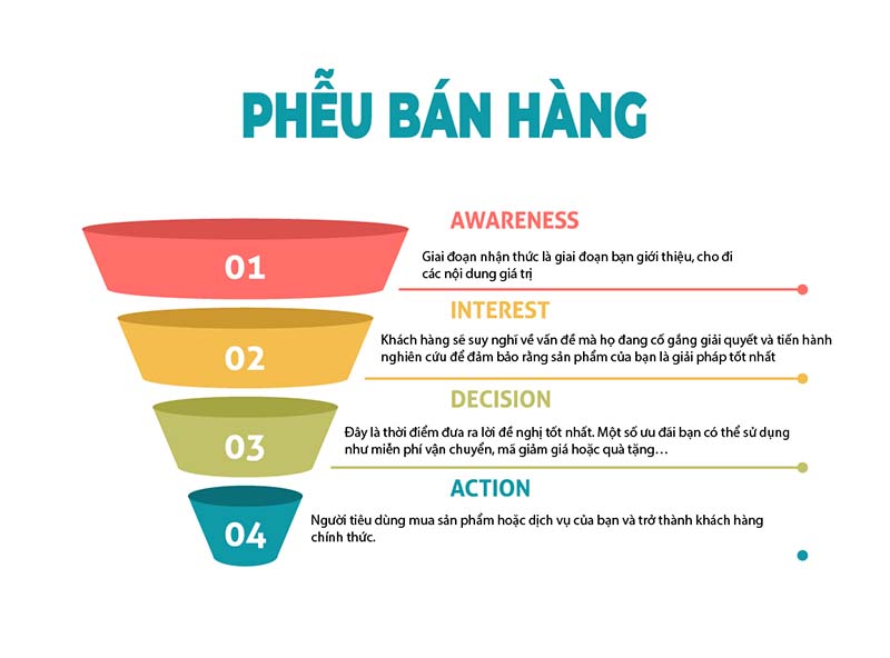 Phễu bán hàng Shopee