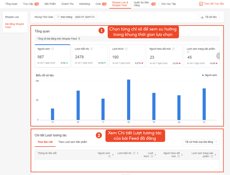 Các chỉ số tương tác trên Shopee