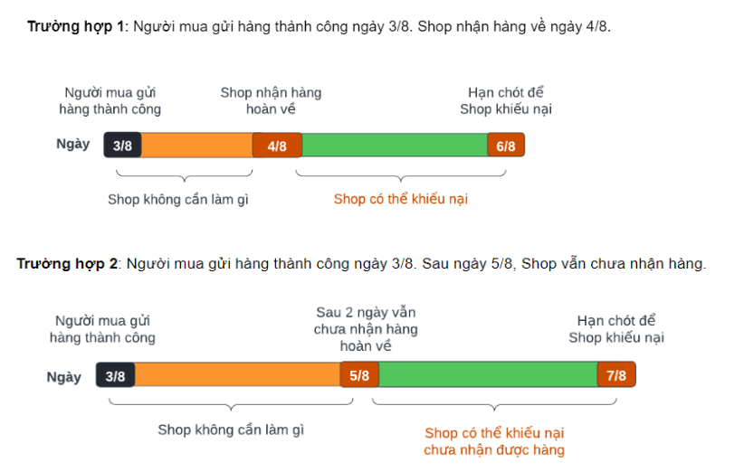 Cách xử lý tranh chấp Shopee khi phát sinh