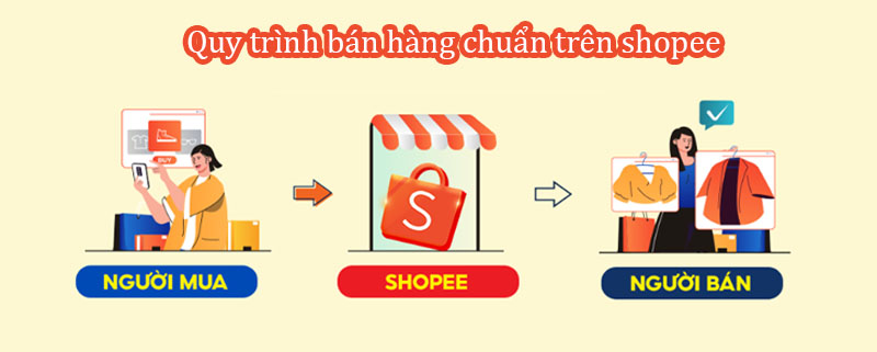Vì sao cần lập kế hoạch tuần vận hành shop Shopee